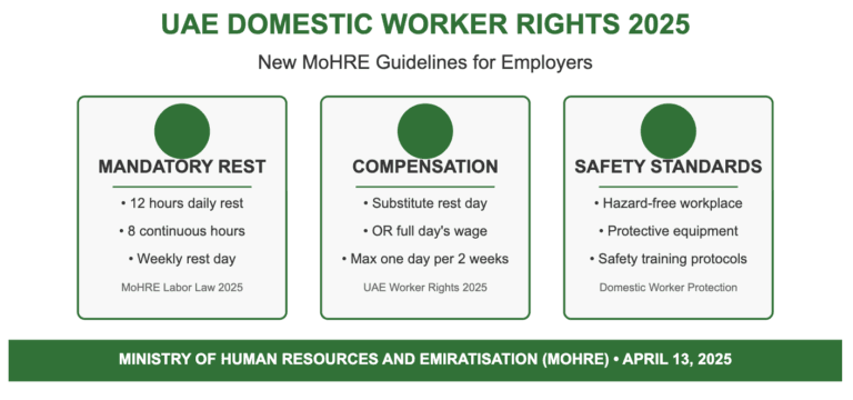 UAE Employers Must Provide 12-Hour Daily Rest for Domestic Workers: MoHRE Guidelines